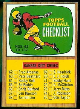 Checklist 1966 Topps football card