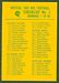 1967 Philadelphia #197: Checklist 1