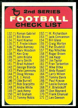 Checklist 1968 Topps football card