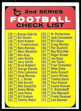 Checklist 1968 Topps football card