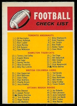 Checklist 1970 O-Pee-Chee CFL football card