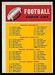 1970 O-Pee-Chee CFL Checklist