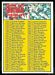 1970 Topps Checklist 133-263