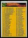 1975 Topps Checklist 1-132