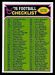 1976 Topps Checklist 265-396