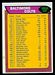 1976 Topps Baltimore Colts checklist