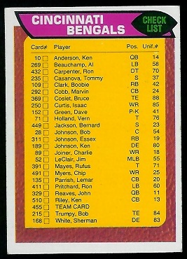 Cincinnati Bengals checklist 1976 Topps football card