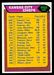 1976 Topps Kansas City Chiefs checklist