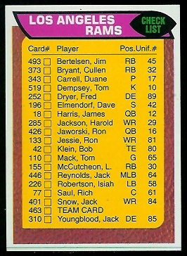 Los Angeles Rams checklist 1976 Topps football card