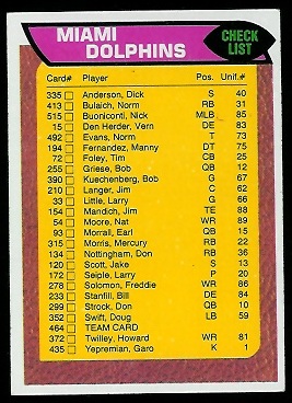 Miami Dolphins checklist 1976 Topps football card