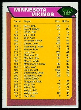 Minnesota Vikings checklist 1976 Topps football card