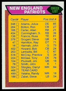 New England Patriots checklist 1976 Topps football card