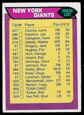 New York Giants checklist 1976 Topps football card