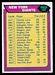 1976 Topps New York Giants checklist