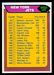 1976 Topps New York Jets checklist