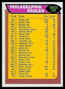 Philadelphia Eagles checklist 1976 Topps football card