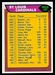 1976 Topps St. Louis Cardinals checklist