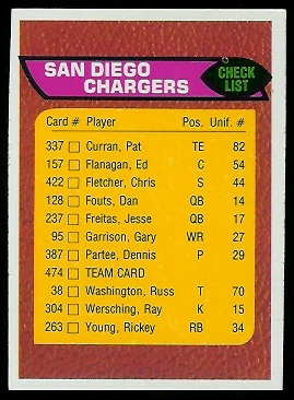 San Diego Chargers checklist 1976 Topps football card