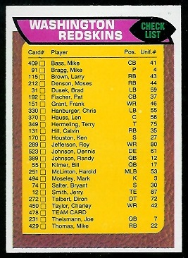 Washington Redskins checklist 1976 Topps football card