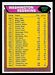 1976 Topps Washington Redskins checklist