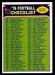 1976 Topps Checklist 397-528