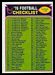 1976 Topps Checklist 1-132