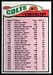 1977 Topps Baltimore Colts team checklist