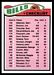 1977 Topps Buffalo Bills team checklist