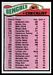 1977 Topps Cincinnati Bengals team checklist