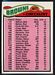 1977 Topps Cleveland Browns team checklist