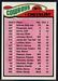 1977 Topps Dallas Cowboys team checklist