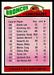 1977 Topps Denver Broncos team checklist