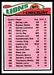 1977 Topps Detroit Lions team checklist