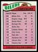 1977 Topps Houston Oilers team checklist