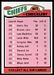 1977 Topps Kansas City Chiefs team checklist