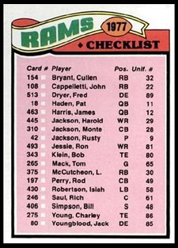 Los Angeles Rams team checklist 1977 Topps football card