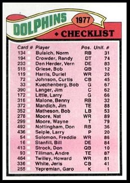 Miami Dolphins team checklist 1977 Topps football card