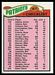 1977 Topps New England Patriots team checklist