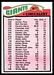 1977 Topps New York Giants team checklist