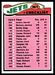 1977 Topps New York Jets team checklist