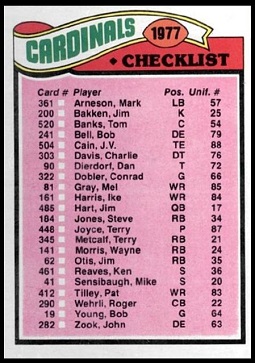 St. Louis Cardinals team checklist 1977 Topps football card