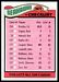 1977 Topps Seattle Seahawks team checklist