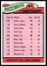 1977 Topps Tampa Bay Buccaneers team checklist