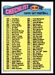 1977 Topps Checklist 265-396