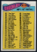 1977 Topps Checklist 397-528