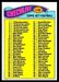 1977 Topps Checklist 1-132