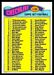 1977 Topps Checklist 1-132