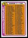 1978 Topps Checklist 1-132