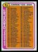 1978 Topps Checklist 133-264