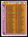 1978 Topps Checklist 265-396